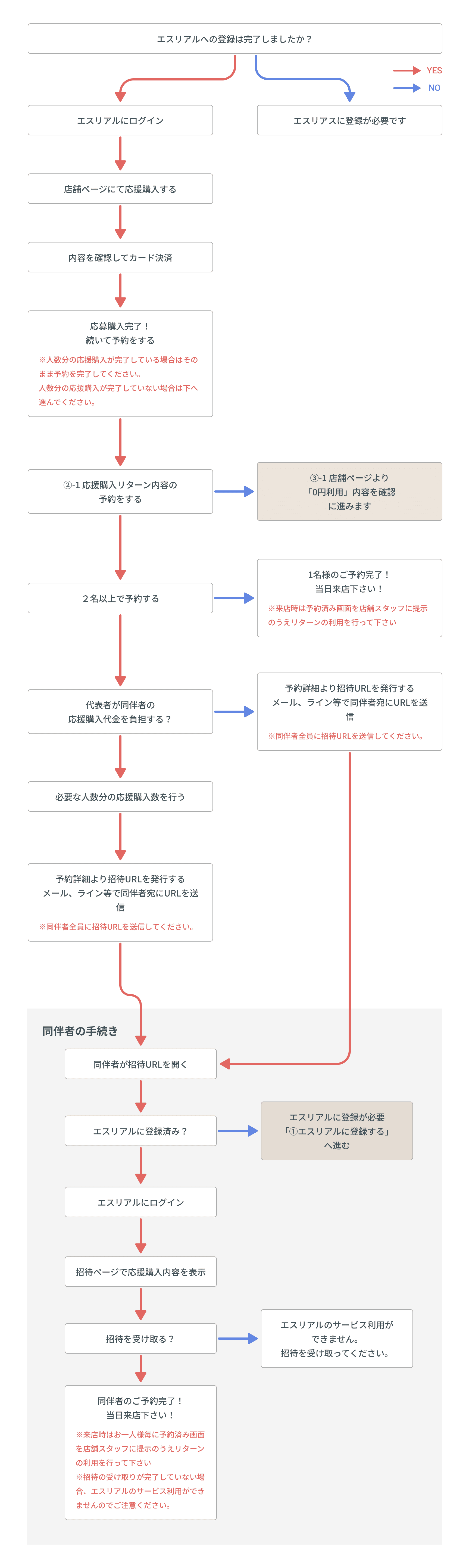 ②応援購入して予約をする