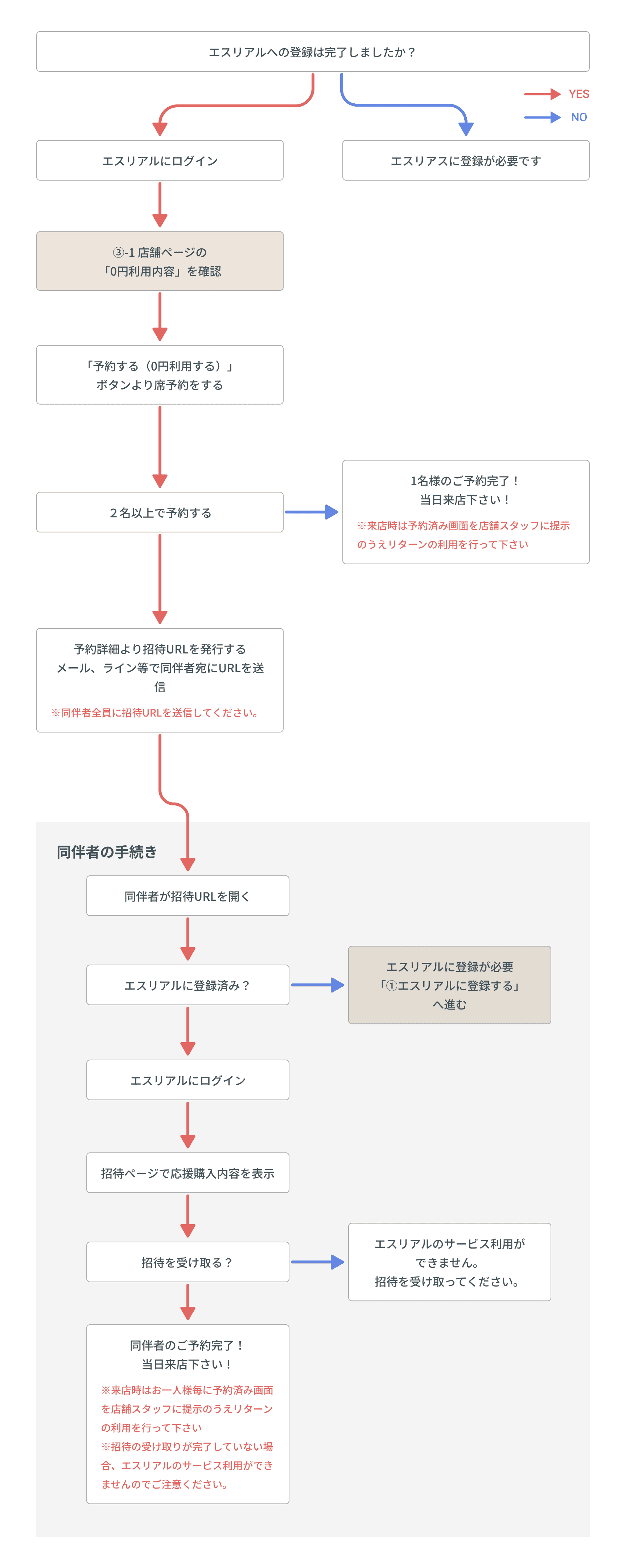 ③0円利用の予約をする